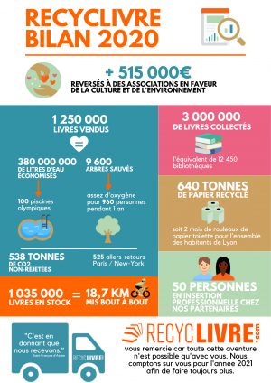 Bilan 2020 RecycLivre Bilan 2020 RecycLivre