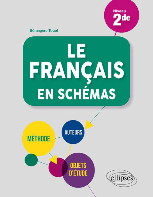 Le français en schémas, niveau 2de : méthode, auteurs, objets d'étude