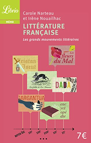 Littérature française : les grands mouvements littéraires