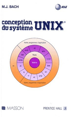 Conception du système Unix