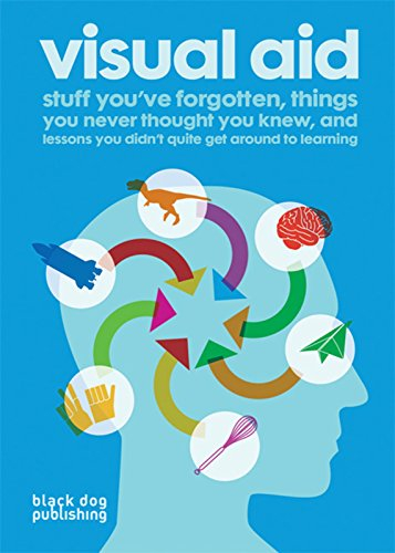 visual aid: stuff you've forgotten, things you never thought you knew, and lessons you didn't quite 