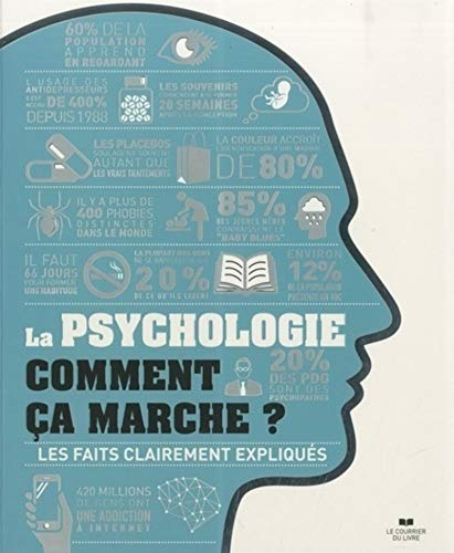 La psychologie : comment ça marche ? : les faits clairement expliqués