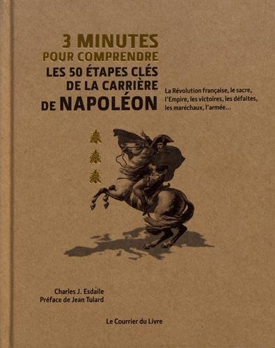 3 minutes pour comprendre les 50 étapes clés de la carrière de Napoléon : la Révolution française, l